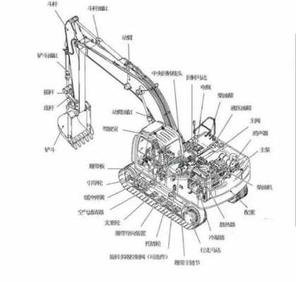 挖掘机三大组成结构是什么（挖掘机三大工作装置）