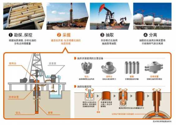 石油压裂砂是做什么的（石油压裂砂生产工艺）