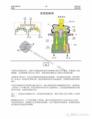 挖掘机先导阀是什么意思（挖机先导阀的结构和原理）