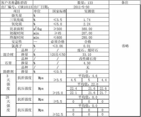 ze36是什么材质单价（za30c是什么材质）