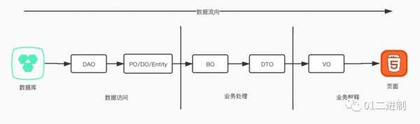 双vo什么意思（双vvtiw）