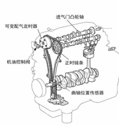 双vo什么意思（双vvtiw）