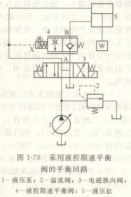 平衡阀在制动时起什么作用（平衡阀在制动时起什么作用和作用）