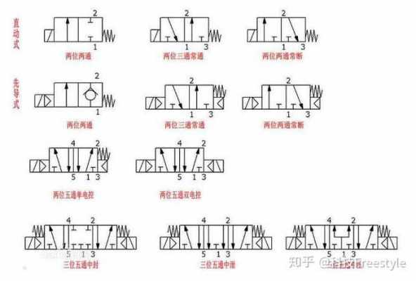 液压中14C是什么意思（液压标号）