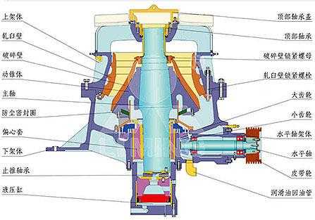 单缸圆锥的冲程是什么意思（单缸圆锥机和多缸圆锥机有什么区别）