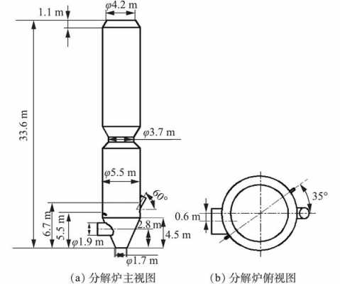 分解炉内为什么容易结皮（分解炉中部温度高的原因）