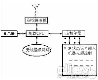 挖掘机是什么信号跟踪（挖掘机的定位系统都在什么位置）