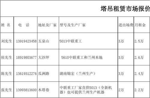 塔吊一般什么价格表（塔吊价位）