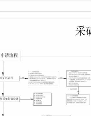 矿山开采需要什么资质（矿山开采手续办理流程）