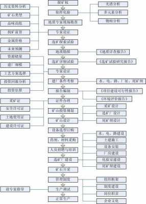 矿山开采需要什么资质（矿山开采手续办理流程）