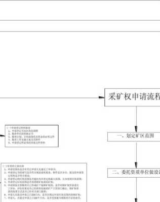 矿山开采需要什么资质（矿山开采手续办理流程）