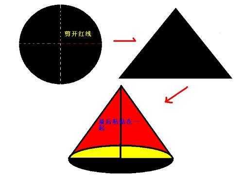 加工圆锥常用的方法是什么（加工圆锥体的方法）