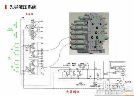 挖机二次先导压力什么意思（挖掘机二次先导是什么）