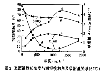 水渣的活性低什么原因（水渣活性度化验方法）