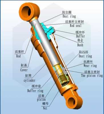 挖掘机液压油缸是什么原因（挖掘机液压缸设计图）