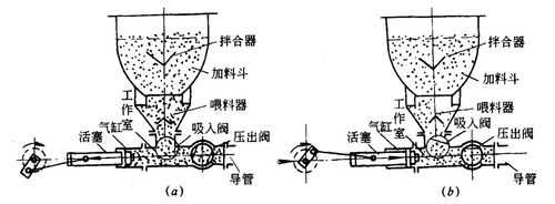 混凝土棒车什么原理（混凝土打棒口诀）