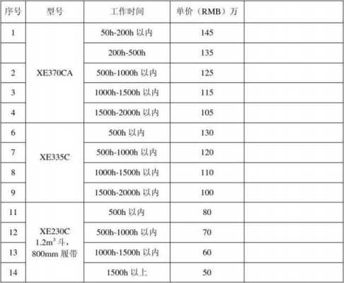 挖掘机打稿查什么定额（挖掘机工程报价单格式范本）