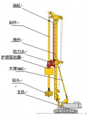 什么是旋挖钻机浮动（旋挖浮动原理）