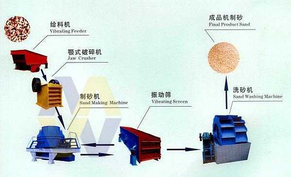 制砂机的产量由什么决定（制砂机生产能力）