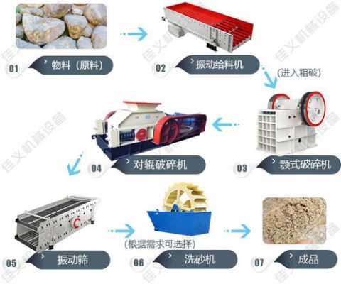 制砂机的产量由什么决定（制砂机生产能力）