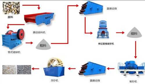 制砂机的产量由什么决定（制砂机生产能力）