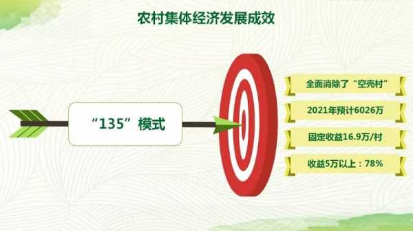 135模式是什么意思（135模式是什么意思啊）