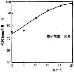 什么叫磨矿细度（磨矿的细度和浓度咋调整）