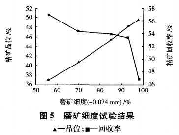 什么叫磨矿细度（磨矿的细度和浓度咋调整）