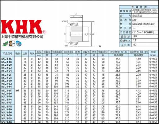 日标齿轮什么标志（日本齿轮齿形）