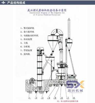 雷蒙磨什么工作原理（雷蒙磨工作原理图）