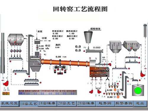 冶金回转窑是什么材质（冶金回转窑工艺流程）