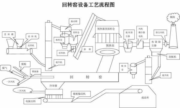 冶金回转窑是什么材质（冶金回转窑工艺流程）