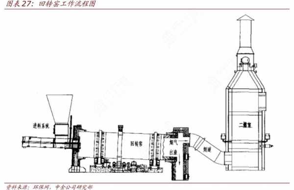 冶金回转窑是什么材质（冶金回转窑工艺流程）