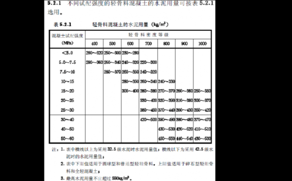 建筑骨料是什么意思（建筑骨料规格标准）