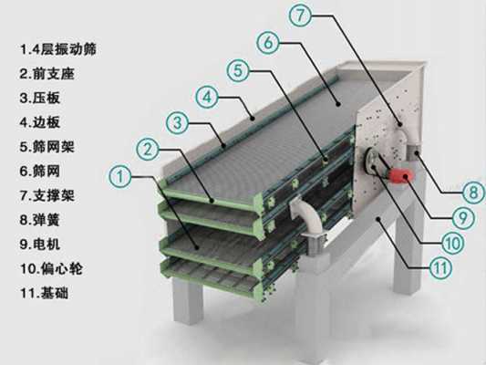 圆振筛结构原理是什么（圆振筛型号大全）