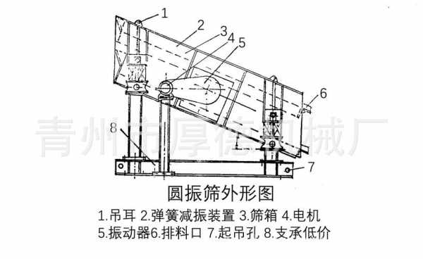 圆振筛结构原理是什么（圆振筛型号大全）