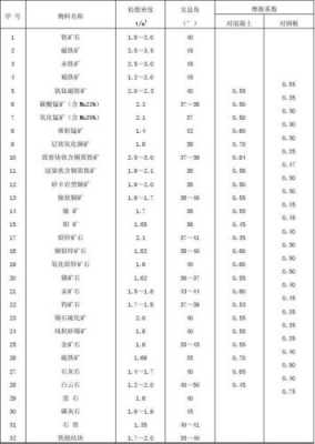 什么事松散密度（松散密度的定义）