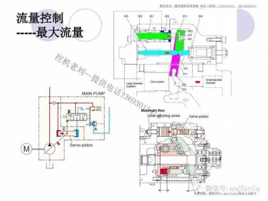 挖掘机液压泵什么位置（挖掘机液压泵工作原理图）