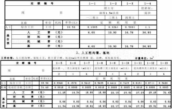 利用土方套什么定额（利用土方价格怎么计算）