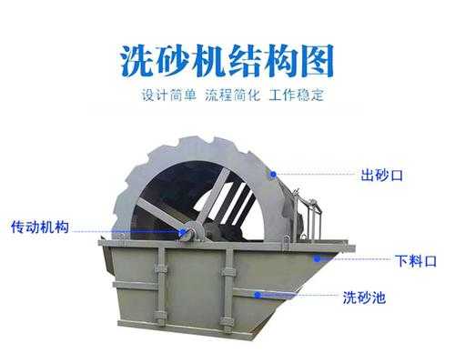 什么是洗沙机（洗沙机工作原理视频）