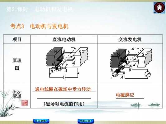 发电机三个作用是什么（发电机的三个工作特性）