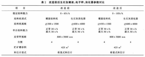 烧结为什么加白灰（烧结为什么加白灰呢）