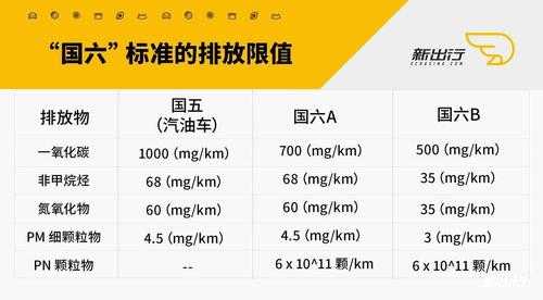 机械国5排放标准是什么（国五发动机排放标准）