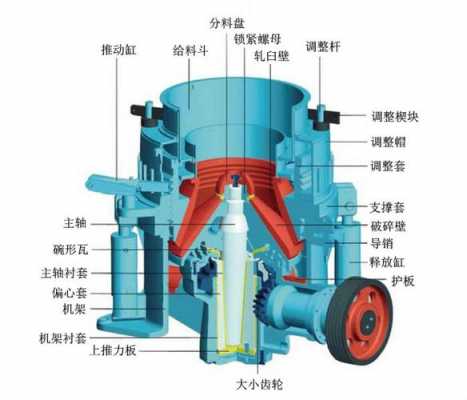 圆锥破碎机不转是什么原因（破碎圆锥机不吃料是什么原因）