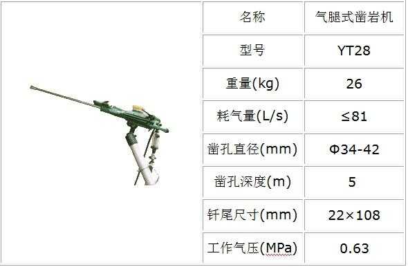 24风钻为什么叫28（28风钻参数）