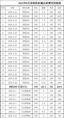 挖机款计入什么科目（购入挖机怎么做分录）