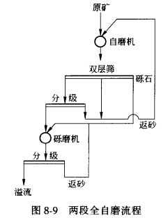 生料易磨性是什么（生料磨工艺流程）