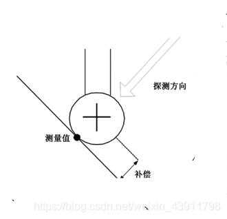 校正半径是什么（校正与校准）