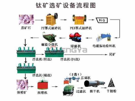 选钛矿用什么设备（钛矿怎么选）