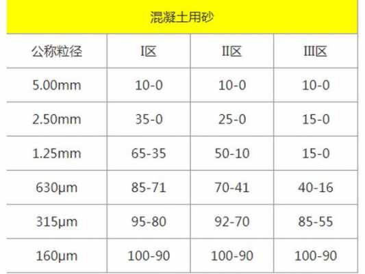 什么是砂模数（砂子模数）